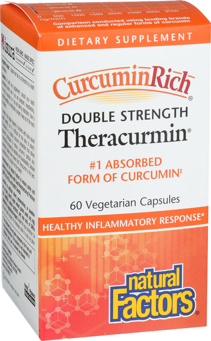 CurcuminRich, Double Str Theracumin, 60 vcap