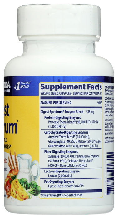 Digest Spectrum, 90 cap