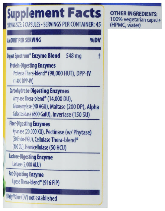 Digest Spectrum, 90 cap